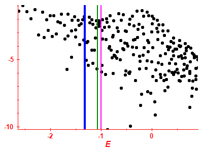 Strength function log